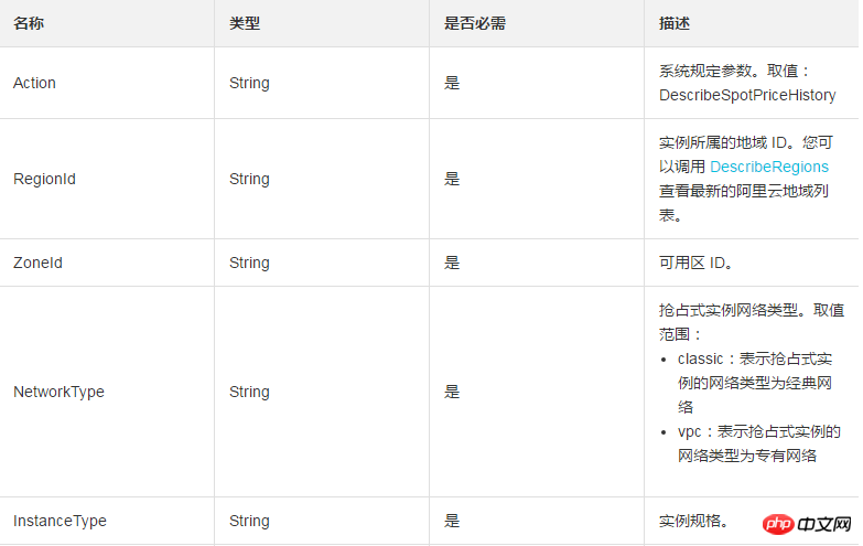 如何查詢搶佔式實例近 30 天內的歷史價格