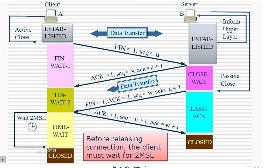 A brief analysis of the principles of http long connections and short connections