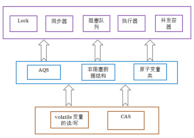 In-depth analysis of Java memory model: locks