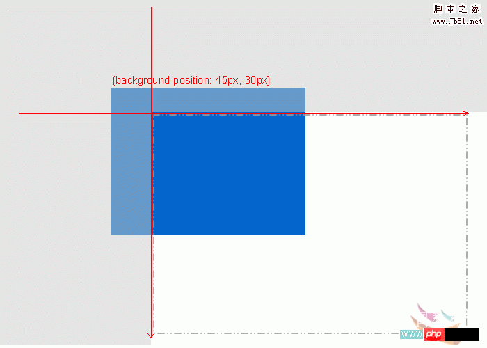 CSSを使った背景画像の配置例の紹介