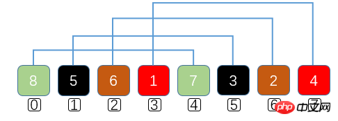 JS implementiert die Hill-Sortierung