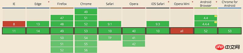 CSS3でチャットバブル効果を実装するにはどうすればよいですか? (コード例)