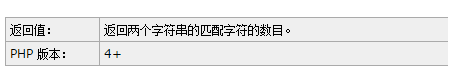 使用PHP similar text计算两个字符串相似度