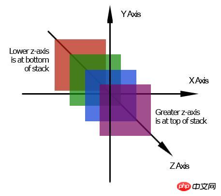 Give you an in-depth understanding of css positioning