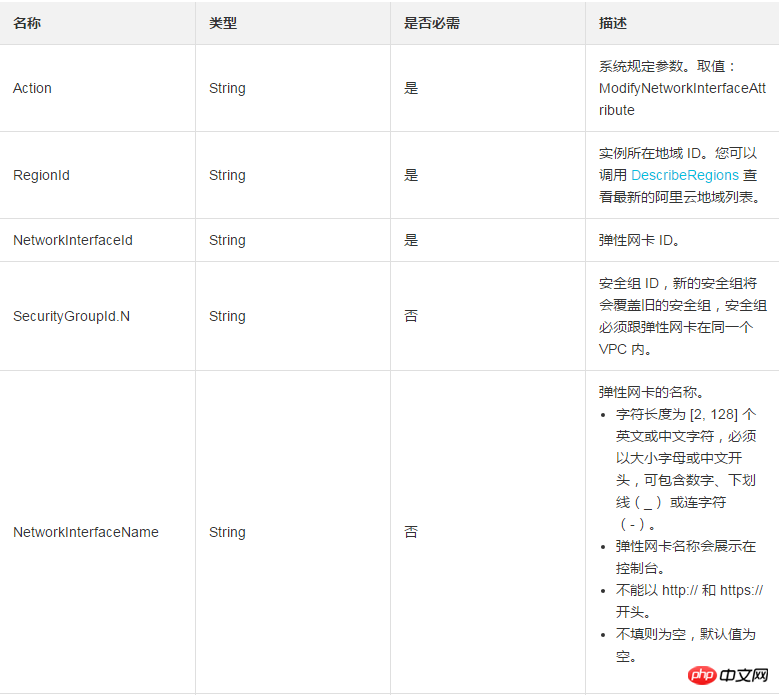 How to use ModifyNetworkInterfaceAttribute to modify an elastic network interface (ENI) attribute