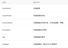 1484359396802917.jpg WeChat 미니 프로그램을 개발하려면 무엇을 배워야 합니까?