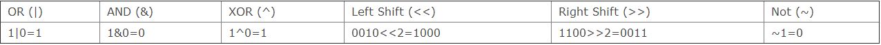 Zusammenfassung der zehn wichtigsten Algorithmuskonzepte, die in Vorstellungsgesprächen zur Java-Programmierung häufig verwendet werden