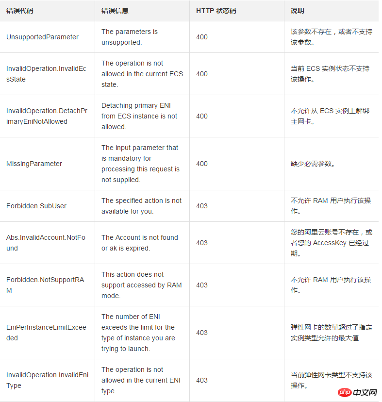 使用DetachNetworkInterface從一台實例分離彈性網卡（ENI）