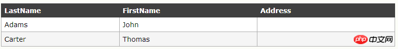 關於SQL NULL 值的相關知識點