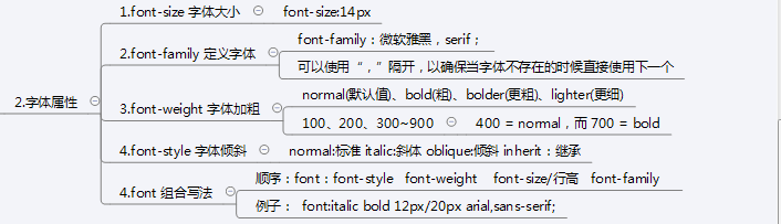 CSS 折りたたみスタイル (3) - 共通のスタイル属性