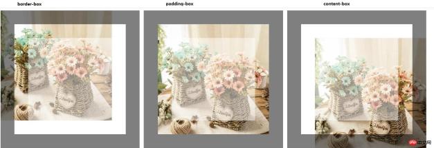 1541562352463778.jpg Detailed explanation of CSS3 new properties Background-Origin and Background-Clip