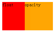 An easy-to-understand study of CSS cascading order and cascading context