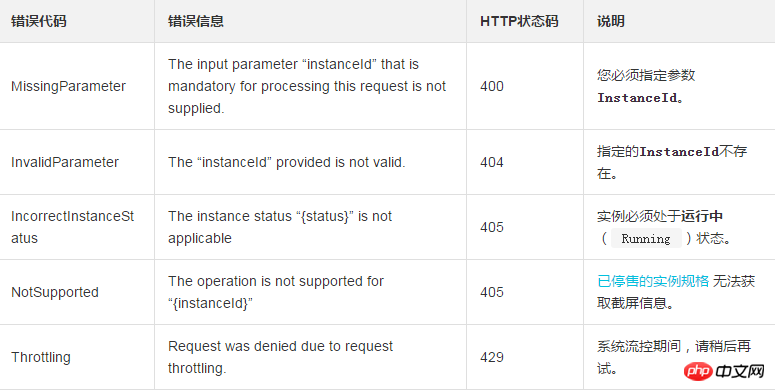 Utilisez GetInstanceScreenshot pour obtenir des informations de capture décran de linstance