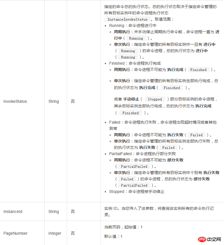 So fragen Sie die Ausführungsliste und den Status von Cloud Assistant-Befehlen in einer ECS-Instanz ab