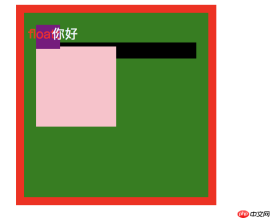 1539333132533847.png CSS堆疊上下文是什麼?有什麼作用?