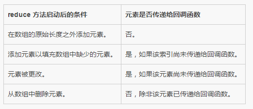 Detailed explanation of reduce and reduceRight