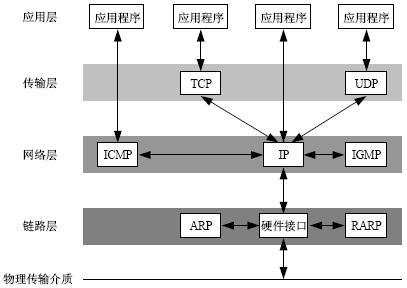 Simple understanding of Sockets