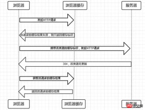 1542160312618391.png In-depth analysis of browser caching mechanism (picture and text)