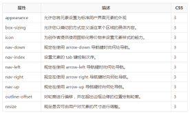 1482823933772650.png CSS3教學-使用者介面