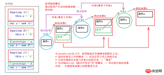 1534476200553103.png js繼承之js原型和原型鏈的詳細介紹