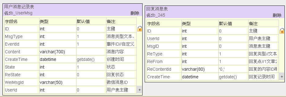 asp.net development of WeChat public platform (1) database design