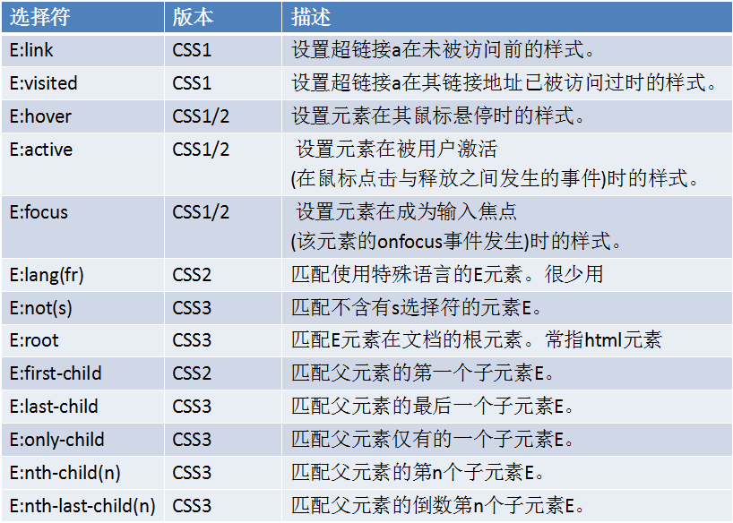 HTML+CSS專案開發經驗總結