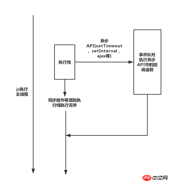 Analyse du module child_process et du module cluster dans node.js (exemple de code)