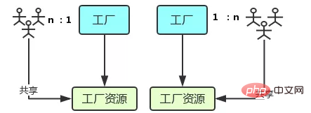 ブラウザとノードのイベント ループの違いの概要 (イベント ループ)