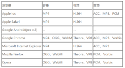 1485052537518048.png Xiaoqiangs road to HTML5 mobile development (5) – making a beautiful video player