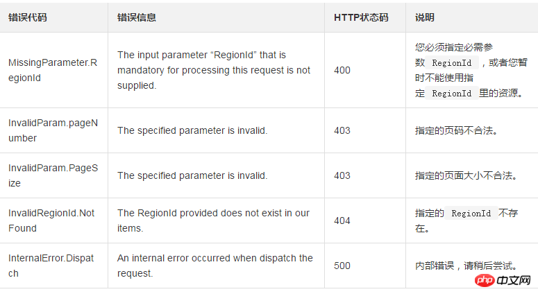 How to view the execution results of Cloud Assistant commands and the actual execution results in a specified ECS instance