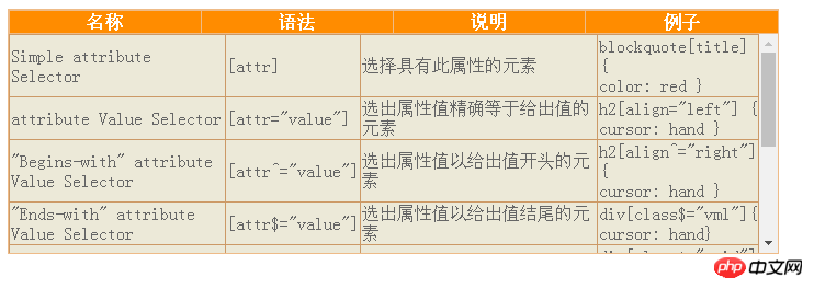 純粋な CSS を使用してテーブルヘッダーを修正するコード例