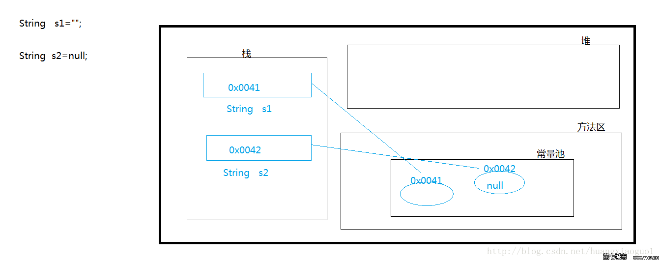 Javaの基礎を取り戻す(12): よく使われるJavaの型のまとめ: String