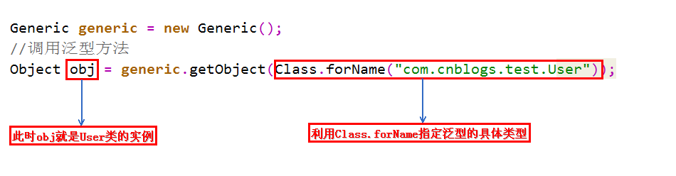 Generic methods in Java