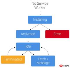 1510981757419883.jpg HTML5 オフライン ストレージと Cookie ストレージの分析