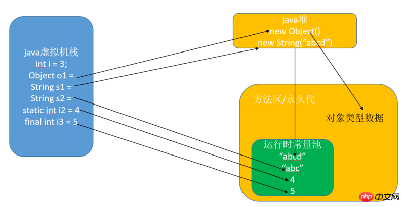 JVMメモリモデルとランタイムデータ領域の詳細説明（画像とテキスト）