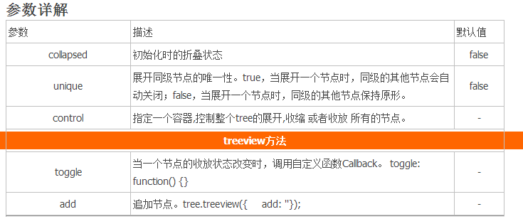 浅析BootStrap Treeview的简单使用