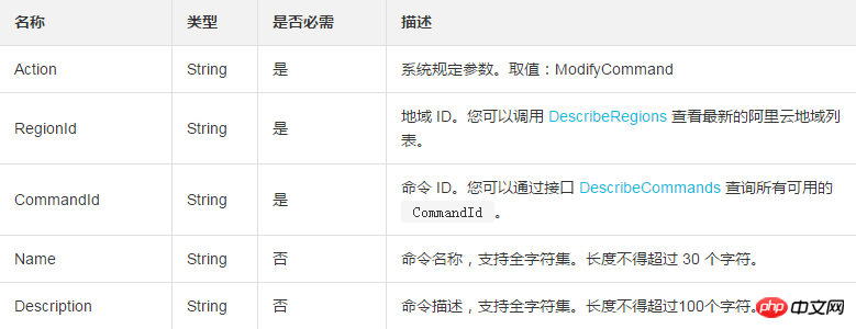 如何修改一條雲助手指令相關參數與指令內容