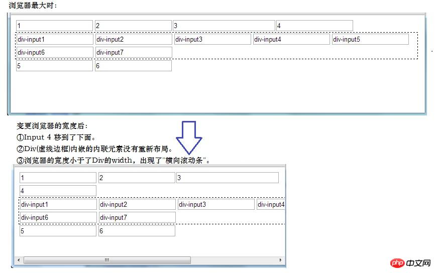 HTML 要素のインライン要素とブロックレベル要素のレイアウトの概要