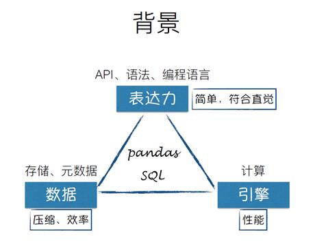 Python+ big data computing platform, PyODPS architecture construction