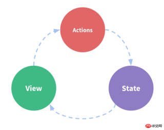 1531538009948610.png Vue 기반의 모바일 웹 뮤직 플레이어 구현