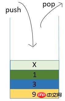 Javascript事件環該如何理解？ （圖文）