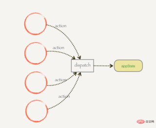 1544492809664886.png Redux core explanation (code example)