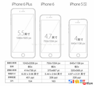 다양한 모바일 장치의 미니 프로그램에서 rpx 단위를 설정하는 방법에 대한 자세한 설명 다양한 모바일 장치의 미니 프로그램에서 rpx 단위를 설정하는 방법에 대한 자세한 설명