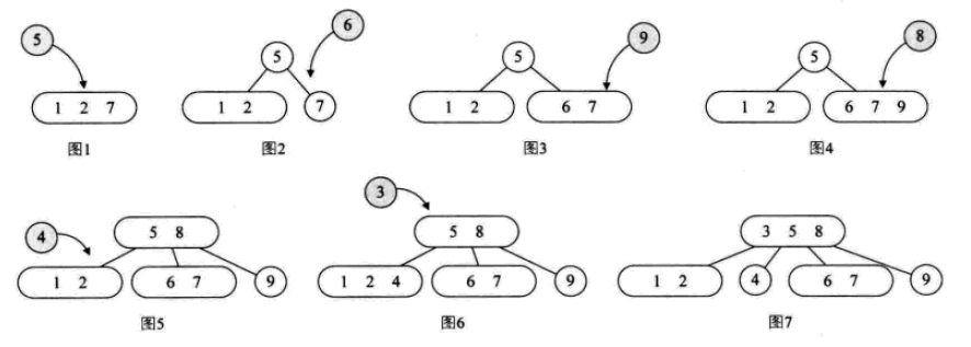 일반적으로 사용되는 검색 데이터 구조 및 알고리즘에 대한 자세한 설명(Python 구현)