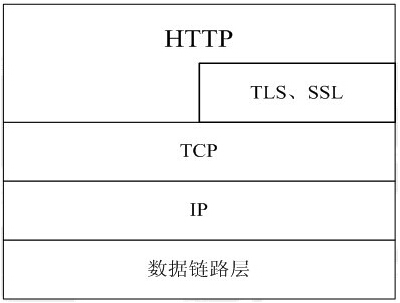 Vertiefendes Verständnis des HTTP-Protokolls und prinzipielle Analyse des Cachings