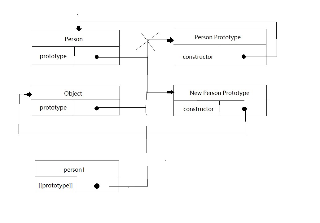 JavaScript におけるオブジェクト作成パターンの進化 (プロトタイプ)