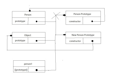 1478324475700676.jpg The Evolution of the Object Creation Pattern in JavaScript (Prototypes)