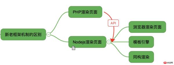 1536654774810547.jpg How to build an app using react? Details of the steps to build large-scale applications with React+Redux