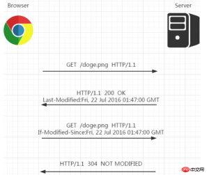 1540016831204800.png Summary of methods for page performance optimization