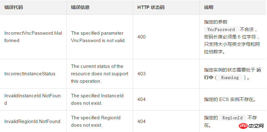 如何修改一台ECS實例的Web管理終端密碼